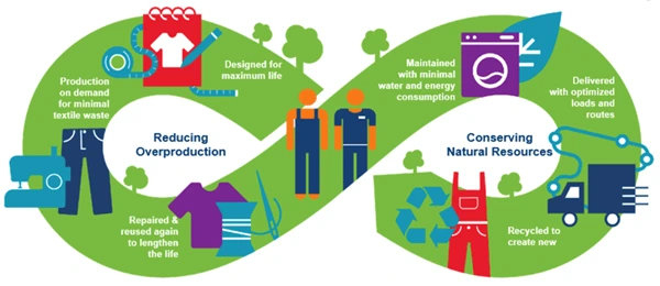 Natural Dyes: Back to Roots